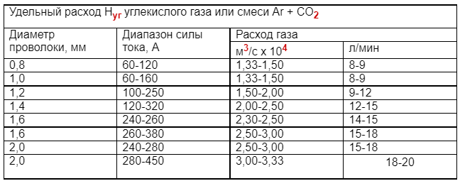 сварка в среде.png