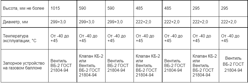 пропан таблица 2.png