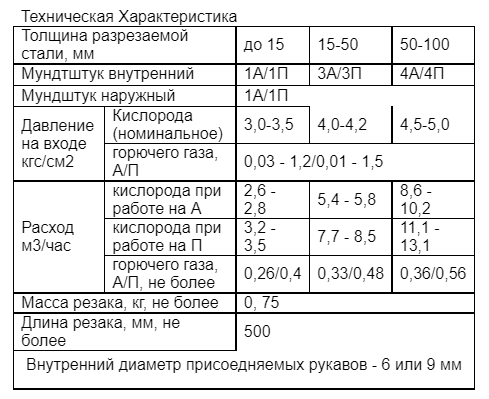 вместо пропана - ацетилен.png